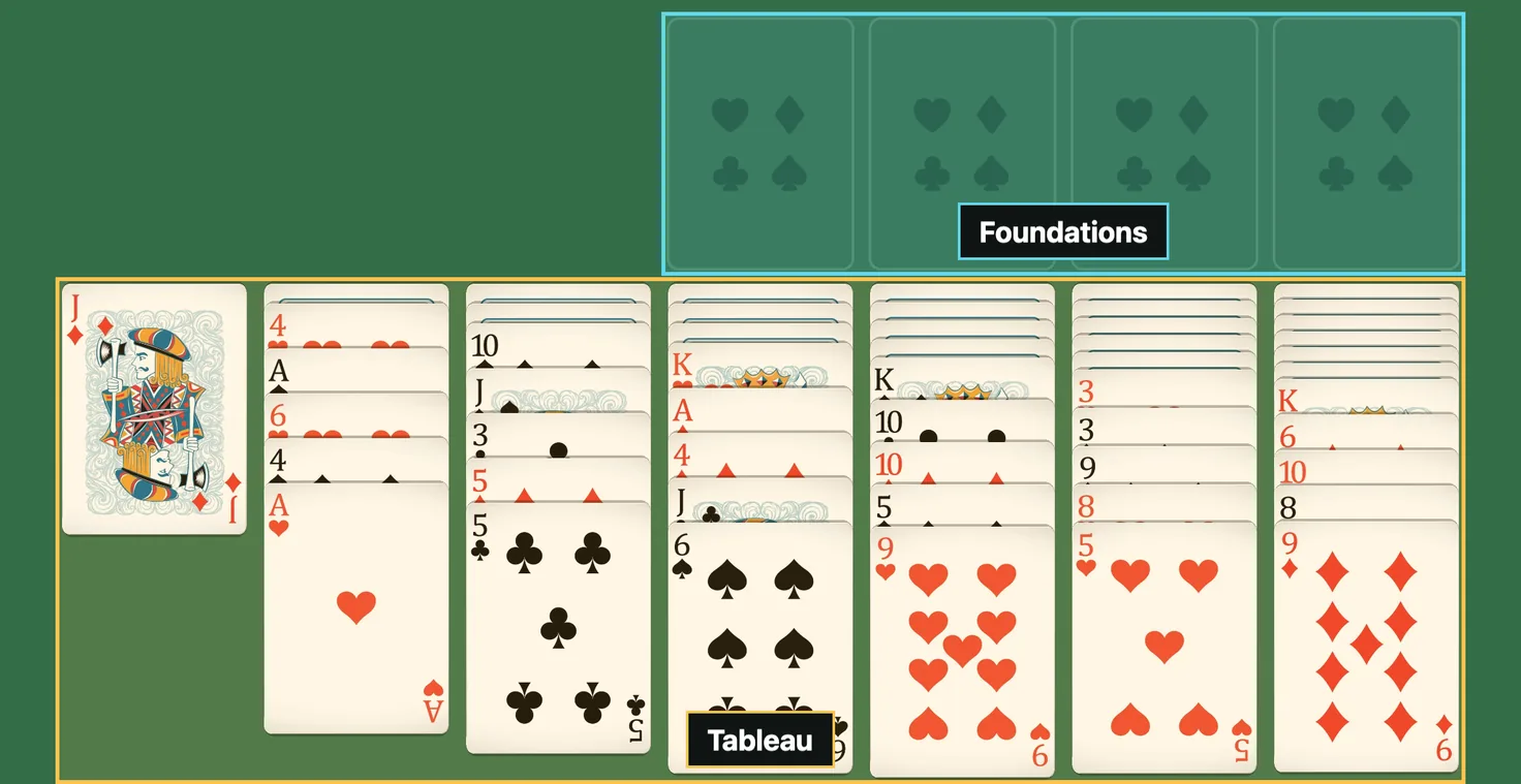 Russian Solitaire at the start of a deal: seven tableau columns below, four empty foundation slots above, both areas outlined