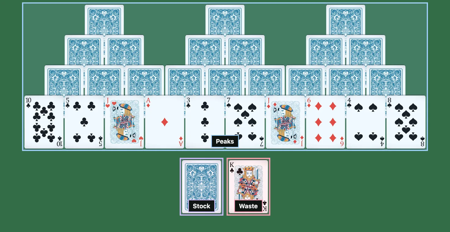 Opening deal of TriPeaks Solitaire with the Peaks, Stock and Waste areas labeled